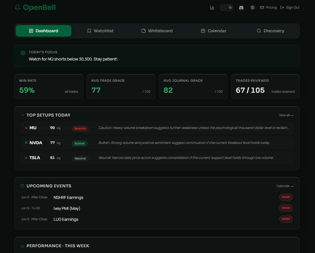 OpenBell Dashboard
