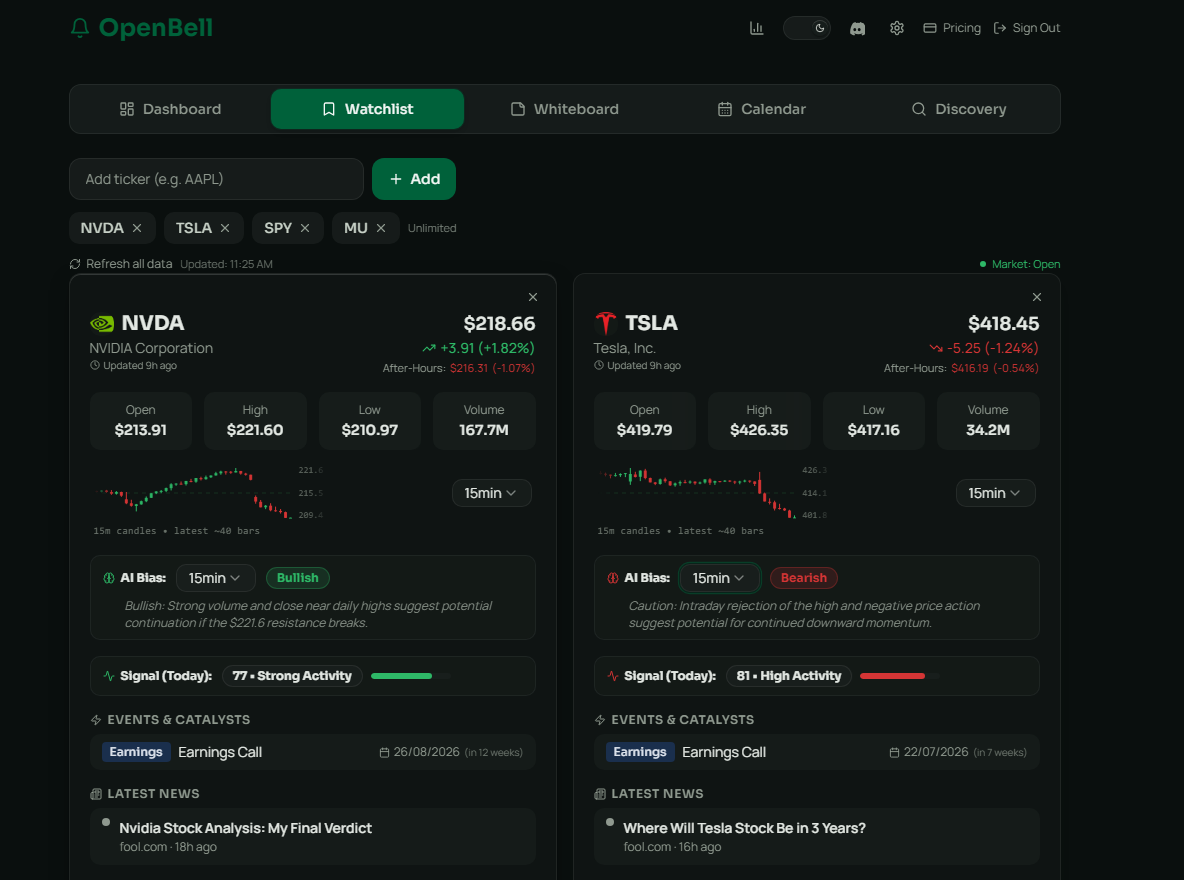 OpenBell Watchlist